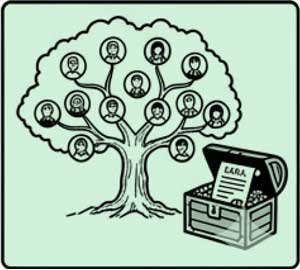 Estate law for legacy