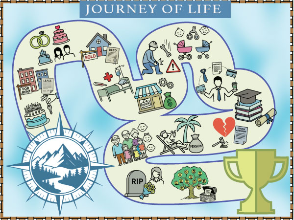 estate law journey